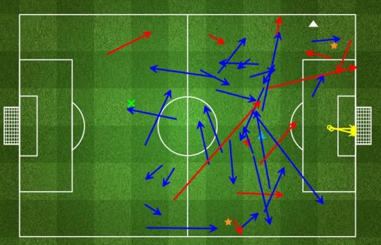 对阵曼联阿圭罗两次禁区内攻门都完成破门
