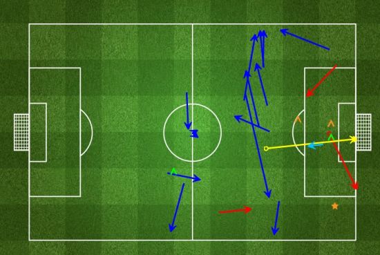 哲科的杀伤主要来自禁区外的远射