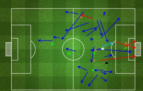 约维蒂奇的活动范围非常大
