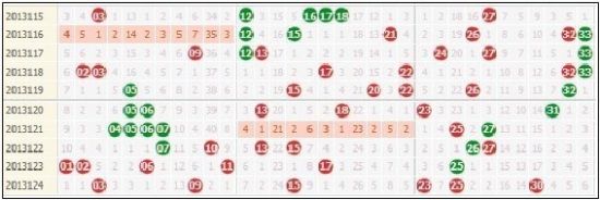 近10期红球出球详情