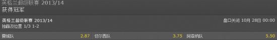 13-14赛季即时夺冠赔率