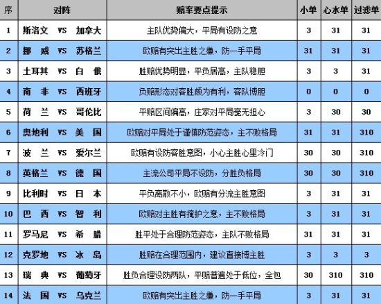 足彩13161期赔率分析