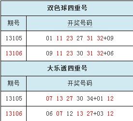 双色球大乐透在106期都重复4个奖号