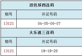 双色球大乐透在121期一个开4连码 一个3连码