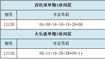 双色球大乐透在136期都开出单期3-4枚同尾号