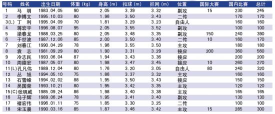 辽宁男子排球俱乐部