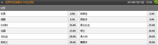 巴西世界杯最新夺冠赔率