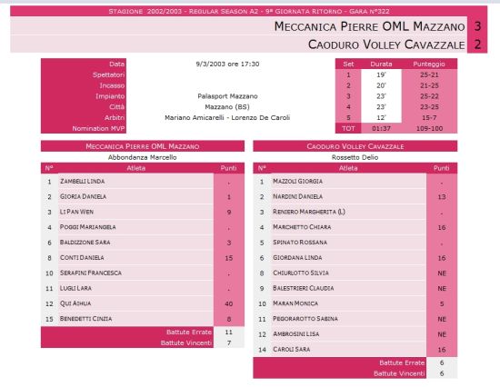 邱爱华单场40分纪录