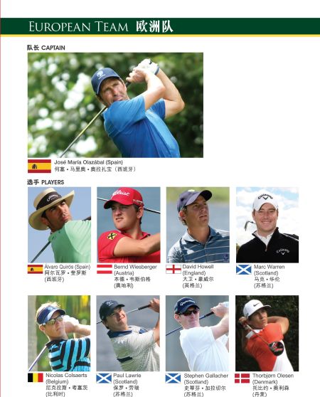 皇家杯欧洲队阵容