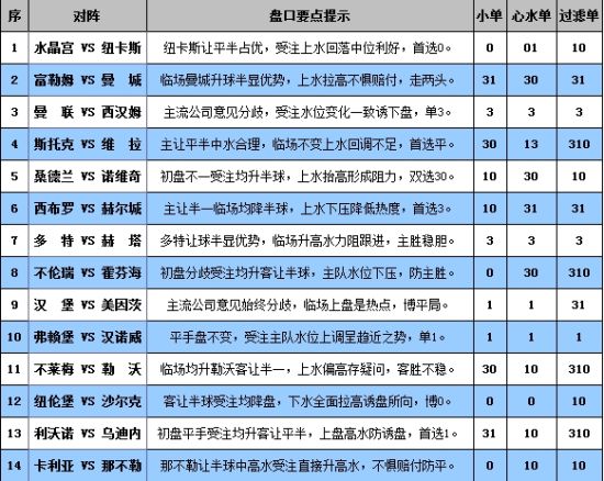 胜负彩13182期完全解盘