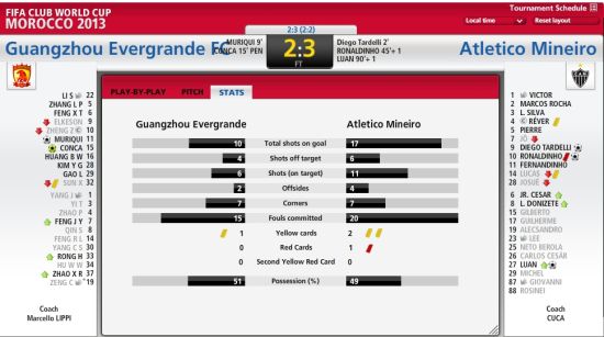 恒大控球数据占优