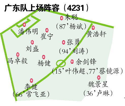 广州队首发阵容