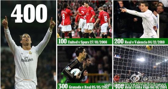C罗4个百球瞬间