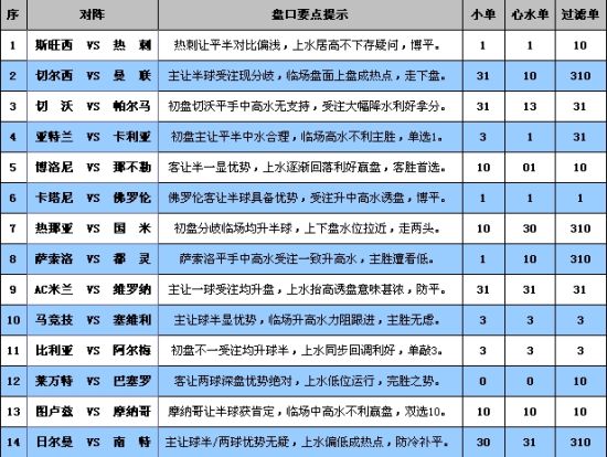 胜负彩14009期完全解盘