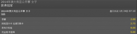 夺冠赔率李娜冠绝四强