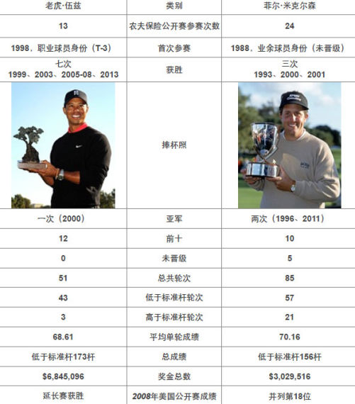 他们在多利松的过往