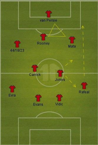 期待琼斯和拉斐尔成为马塔在曼联的拉米雷斯和伊万