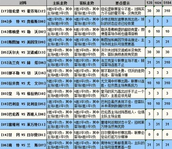 14012期足彩大势