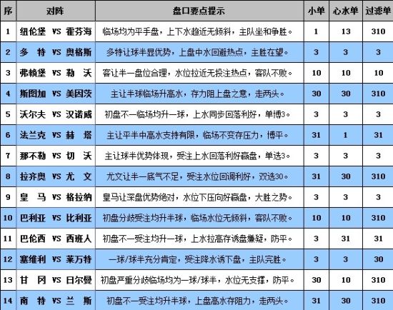 胜负彩14012期完全解盘