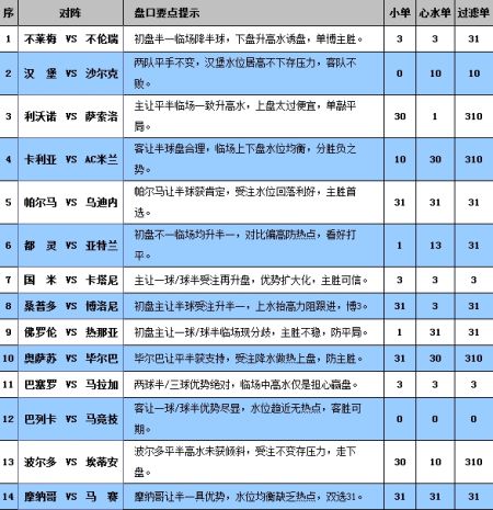 胜负彩14013期完全解盘