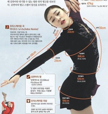 韩媒鼓吹金妍儿有最完美身材