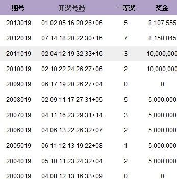 双色球历史11次019期开奖详情