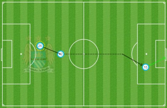 曼城精彩反击进球路线图