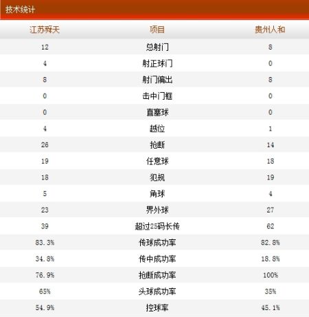 舜天VS人和数据统计