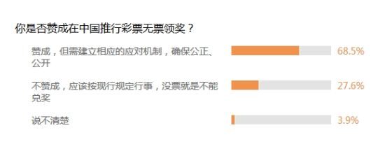 调查数据(点击图片查看原调查)