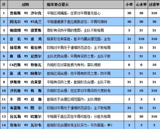 胜负彩14036期赔率分析