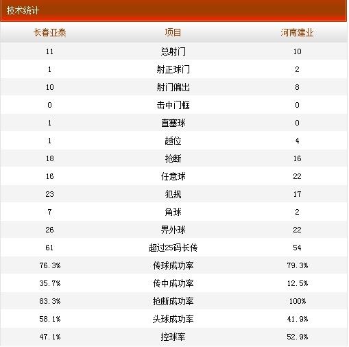 本场比赛技术统计