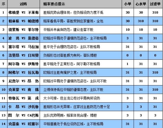 胜负彩14040期完全解盘