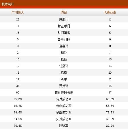 本场比赛技术统计