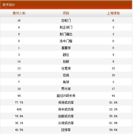 人和3-0绿地技术统计