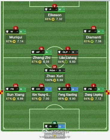 恒大被曝光的首发名单