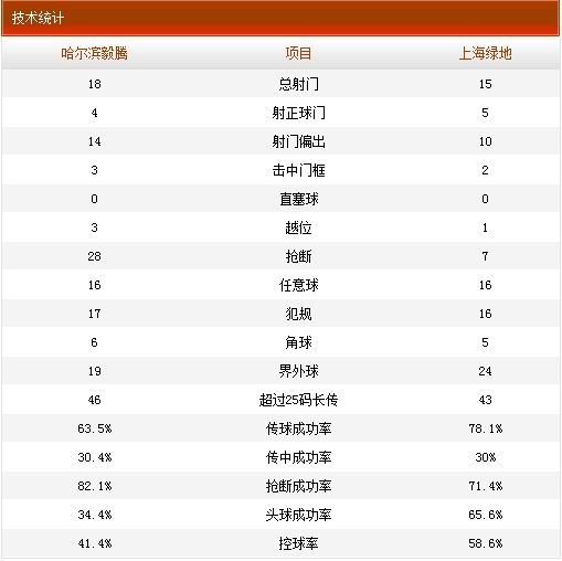 毅腾3-3绿地技术统计