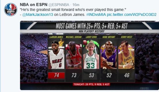 詹姆斯的季后赛25+5+5场次超越乔丹