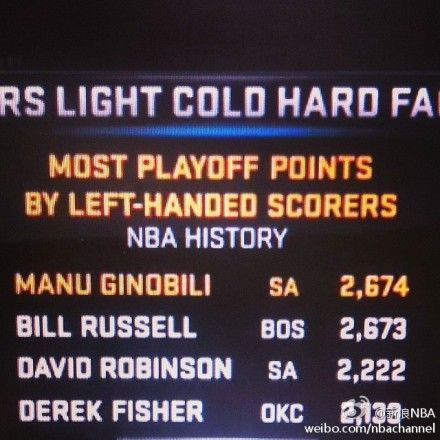 吉诺比利成为季后赛得分最多的左手球员