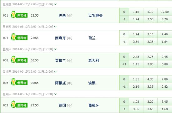 竞彩世界杯首轮开售