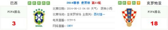 世界杯揭幕战：巴西vs克罗地亚前瞻解析