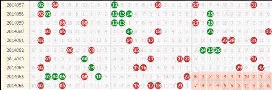 双色球近10期开奖走势