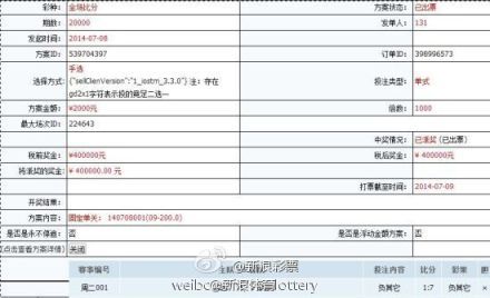 神人2000元反40万