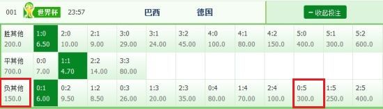 巴西vs德国竞彩比分