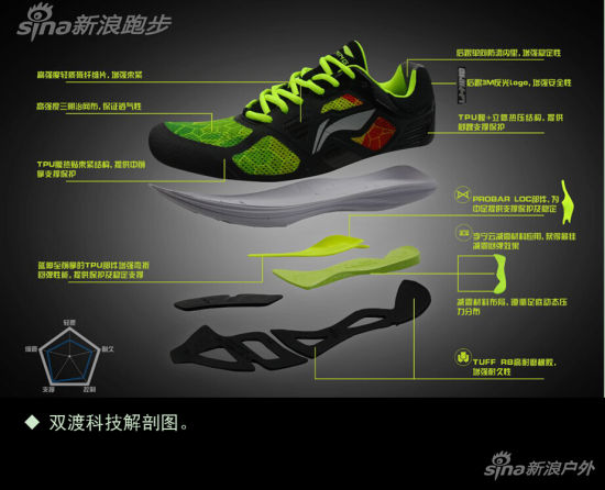 双渡科技解剖图。