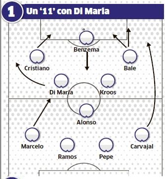 迪马利亚、克罗斯与阿隆索搭档中场