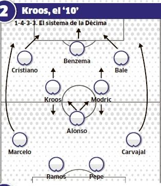 克罗斯、阿隆索以及摩德里奇搭档中场
