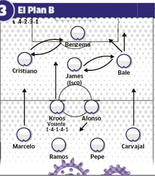 克罗斯跟阿隆索中场
