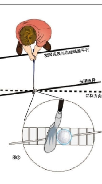 必须确定你的出球线路