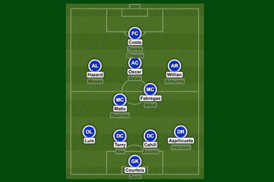 科斯塔将成切尔西的关键