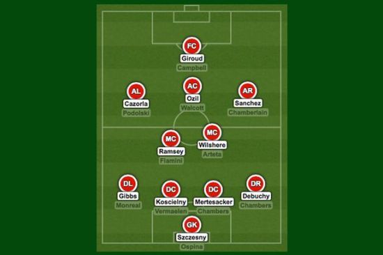 桑切斯是阿森纳的最大变数